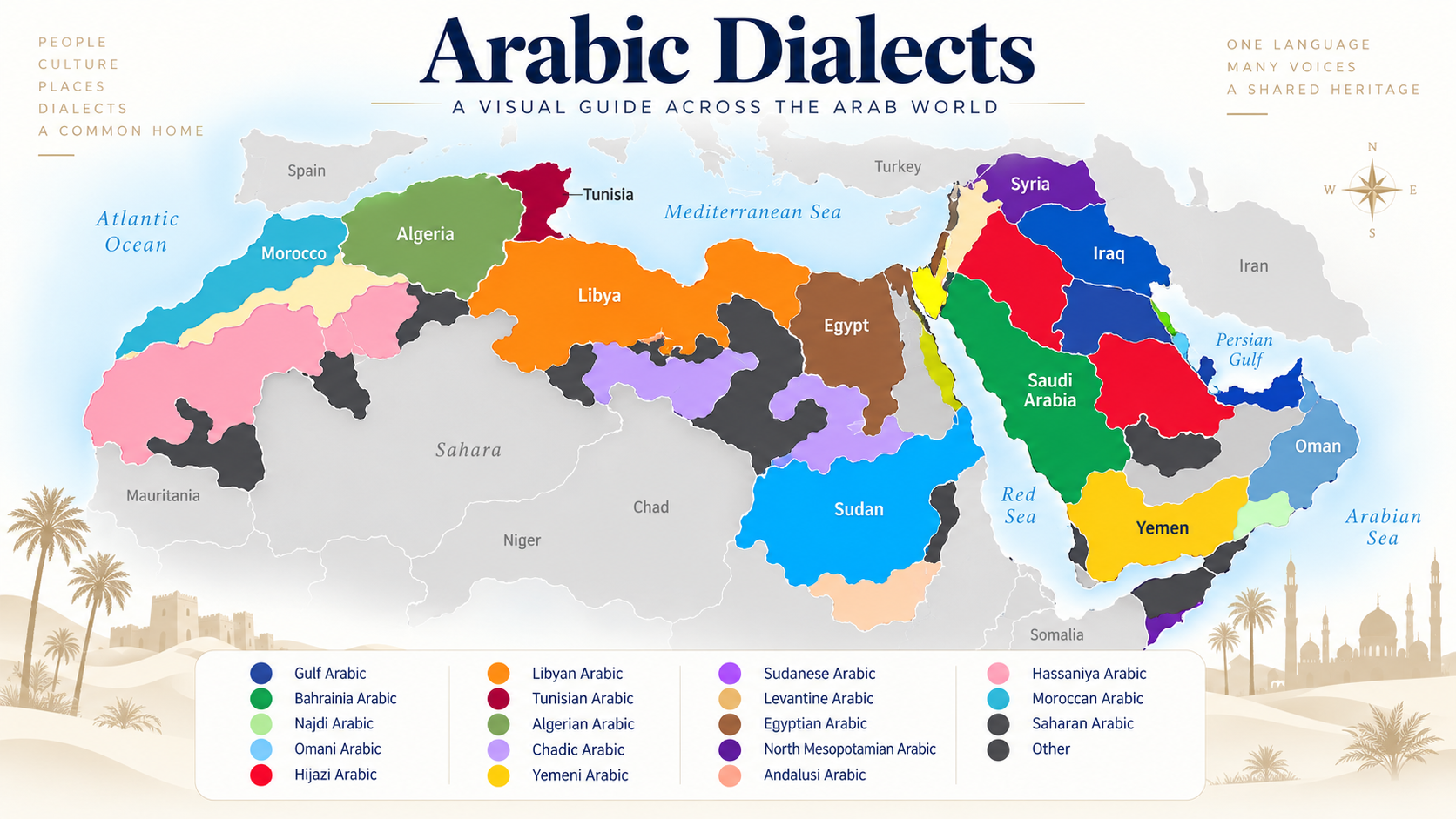 Arabic Learning illustration
